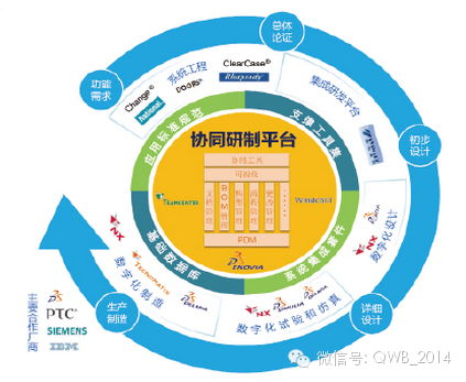 智慧工廠 覆蓋全鏈條的完整系統解決方案與信息技術咨詢服務